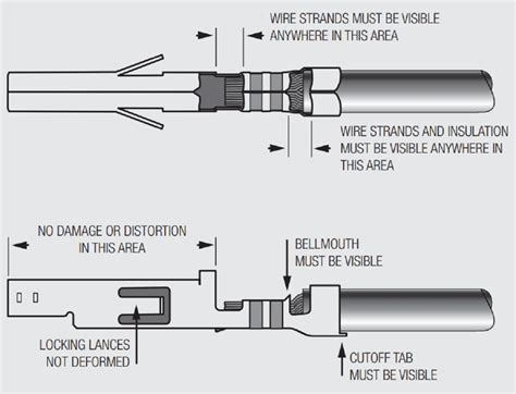 220 line junction box crimp ring|crimped wire connection restrictions.